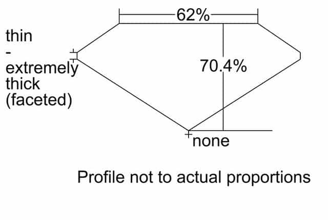 cutprofile
