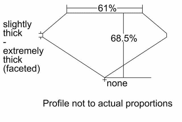 cutprofile