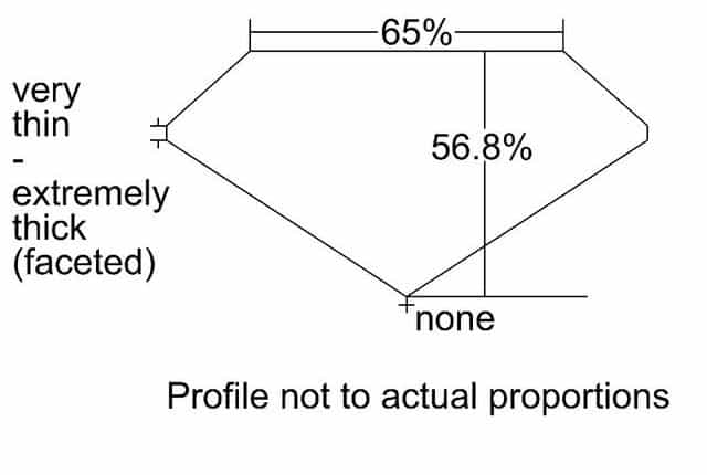 cutprofile