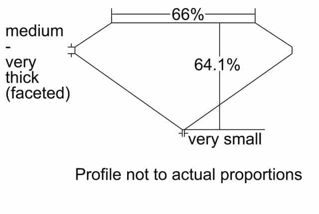 cutprofile