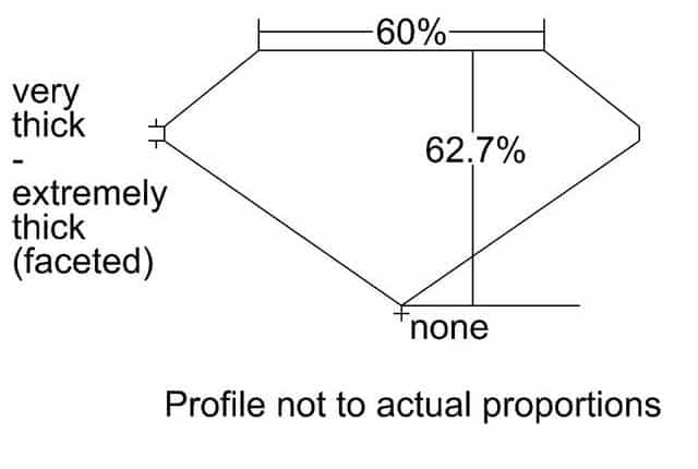 cutprofile