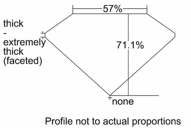 cutprofile