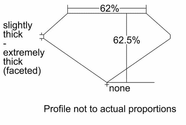 cutprofile