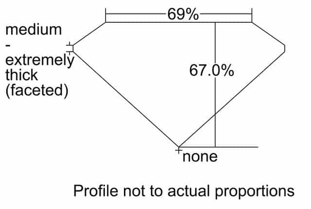 cutprofile