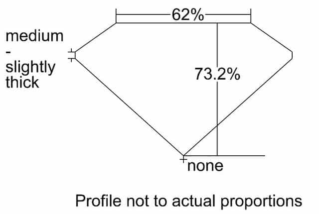 cutprofile