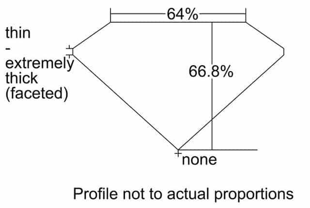 cutprofile