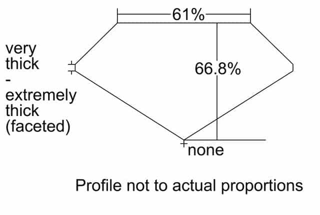 cutprofile