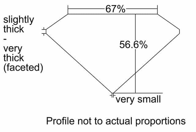cutprofile