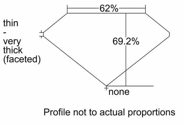 cutprofile
