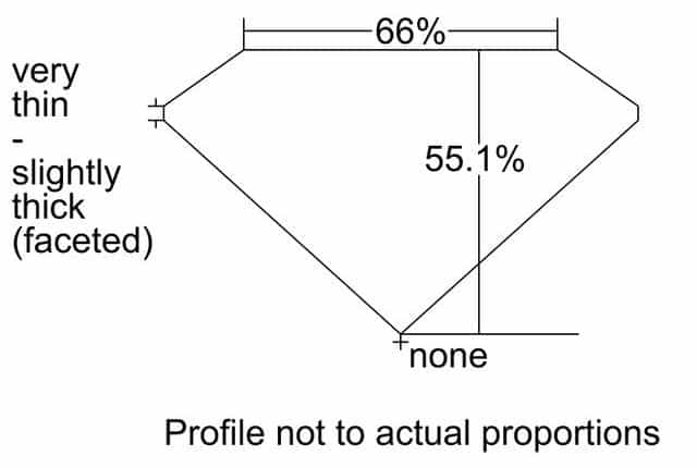 cutprofile