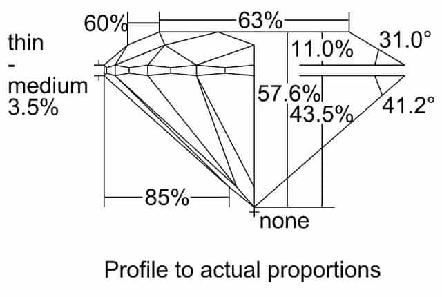 cutprofile