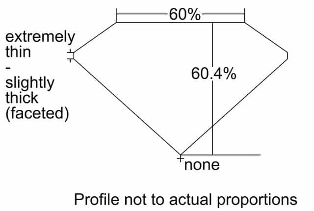 cutprofile