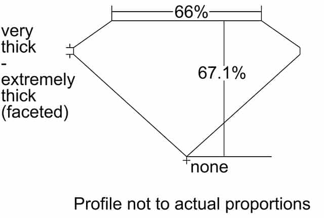 cutprofile