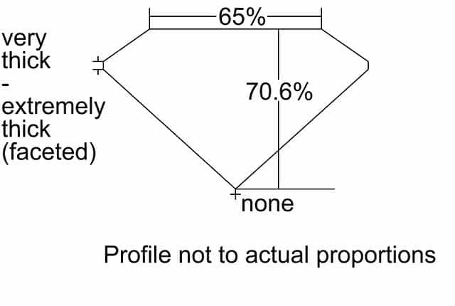 cutprofile