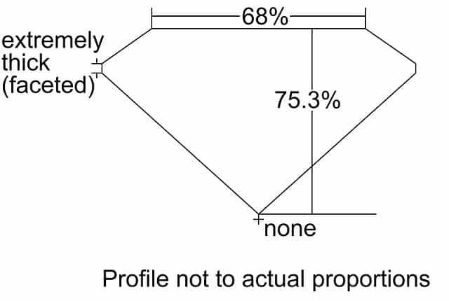 cutprofile