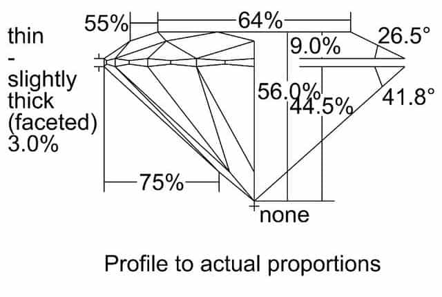 cutprofile