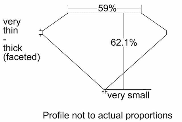 cutprofile