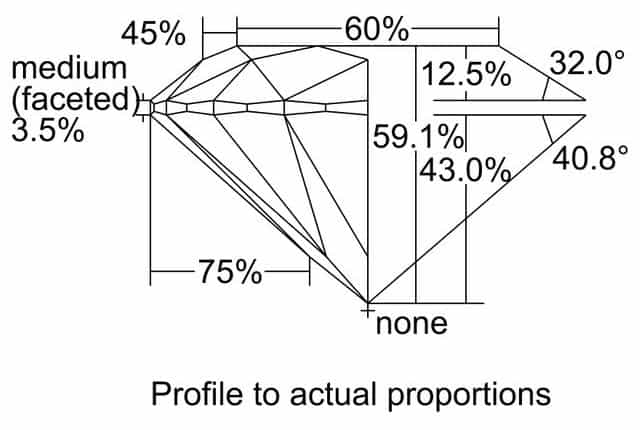 cutprofile