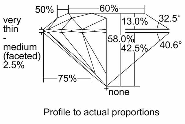 cutprofile