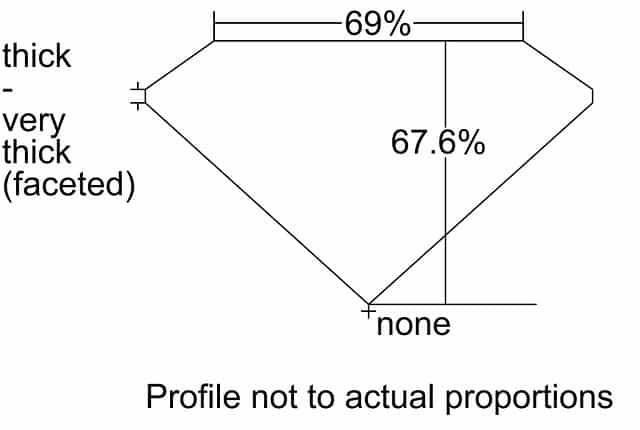 cutprofile