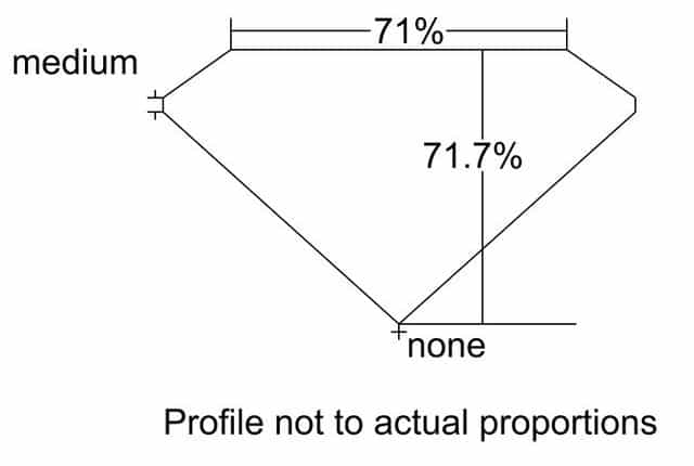cutprofile