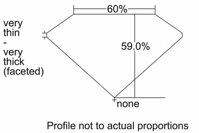 cutprofile