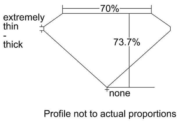 cutprofile