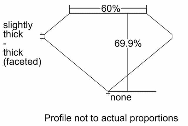 cutprofile