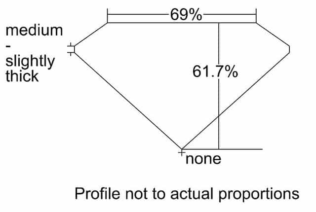 cutprofile