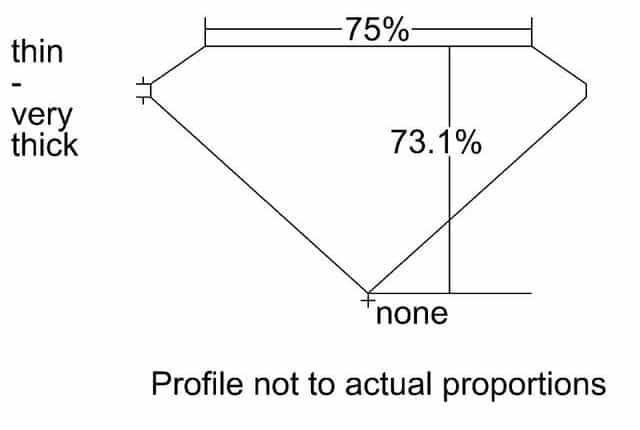 cutprofile