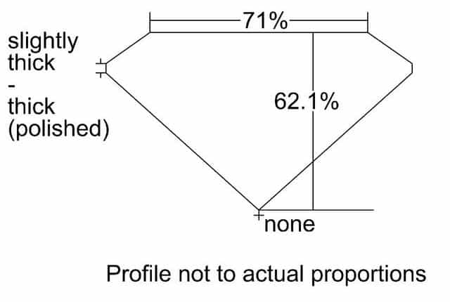 cutprofile