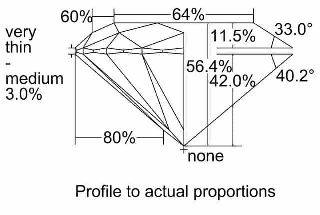 cutprofile