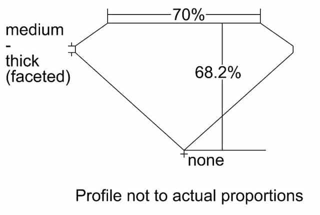 cutprofile