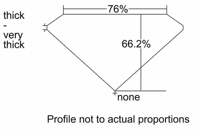 cutprofile