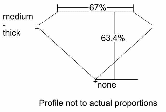 cutprofile