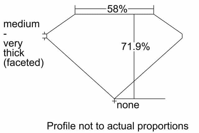 cutprofile