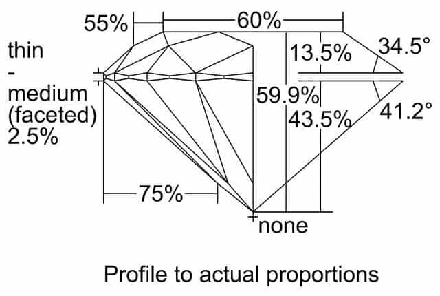 cutprofile