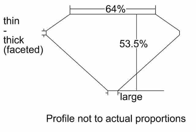 cutprofile