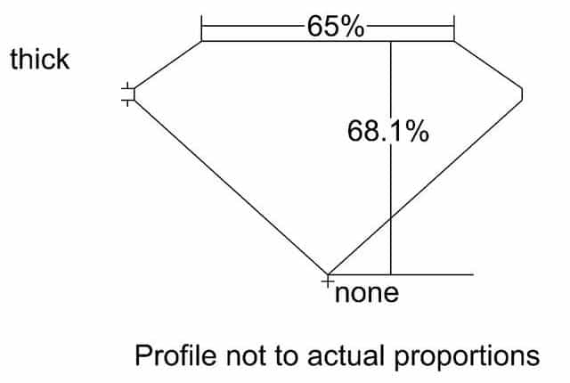 cutprofile