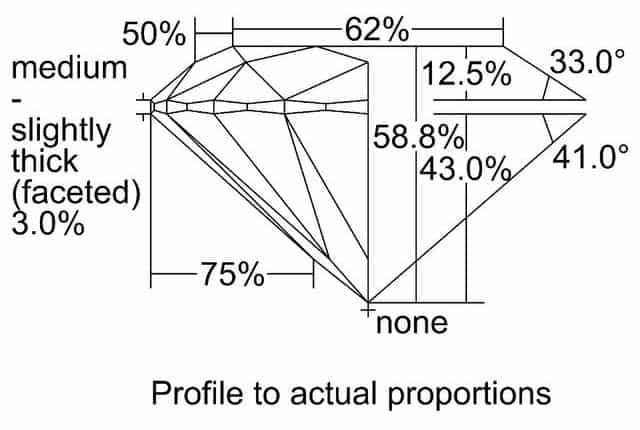 cutprofile