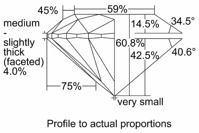cutprofile