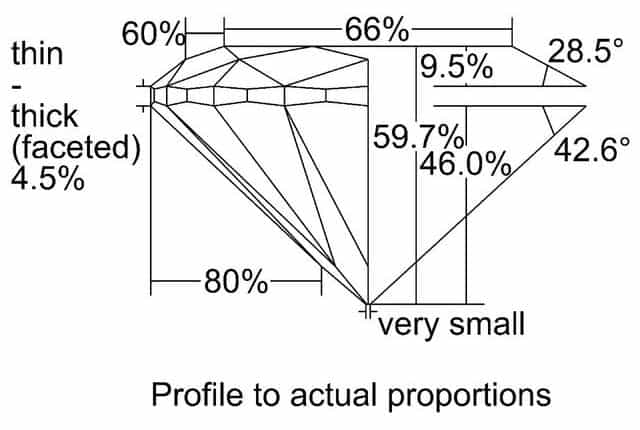 cutprofile