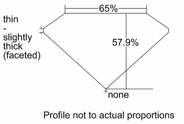 cutprofile