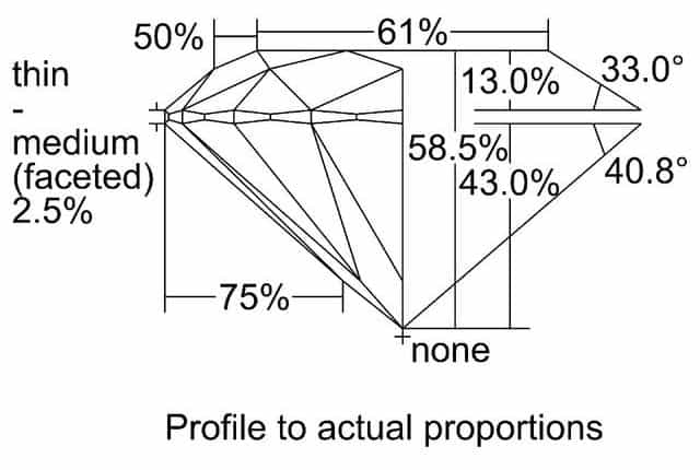 cutprofile