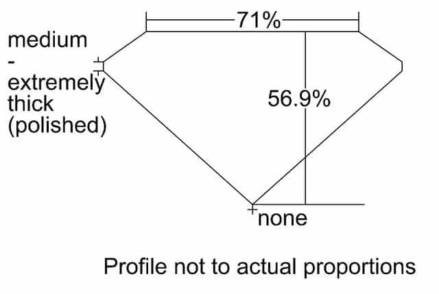 cutprofile
