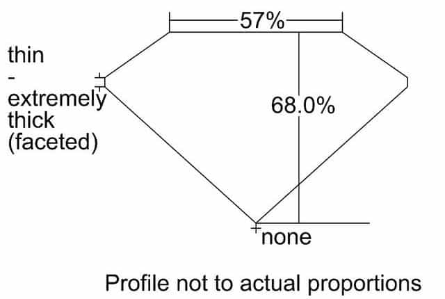 cutprofile