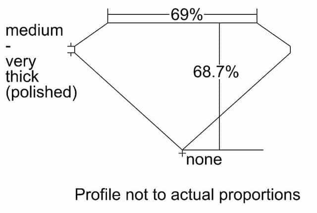 cutprofile