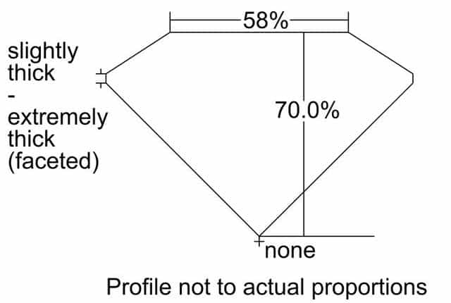 cutprofile