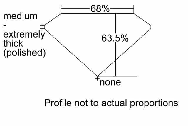 cutprofile