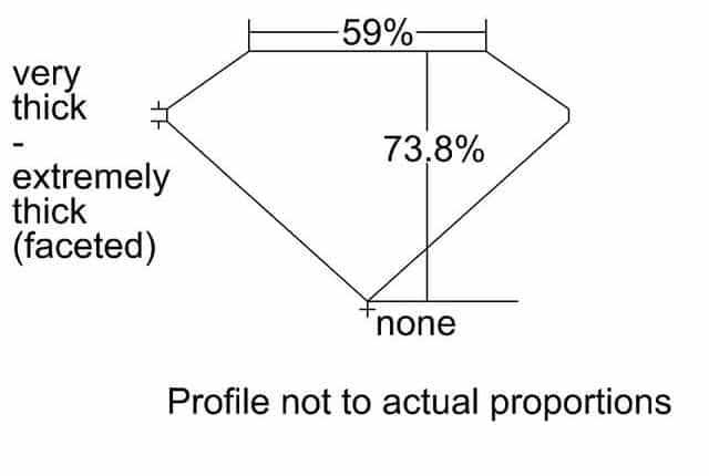cutprofile